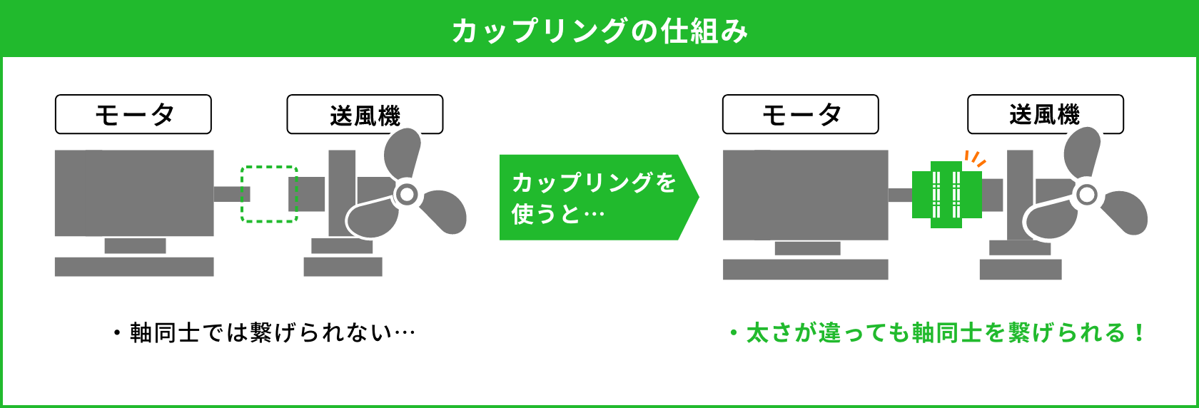 ギヤカップリングの仕組み